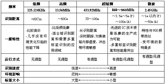 一個RFID萌妹紙的自我介紹 一個RFID萌妹紙的自我介紹