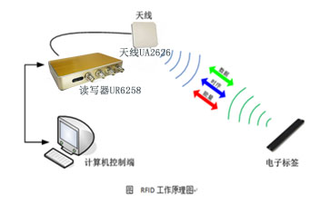 RFID讀寫器工作原理.jpg RFID讀寫器工作原理.jpg