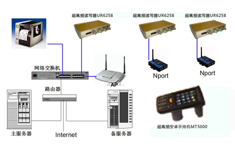 RFID電力倉庫管理1.jpg RFID電力倉庫管理1.jpg